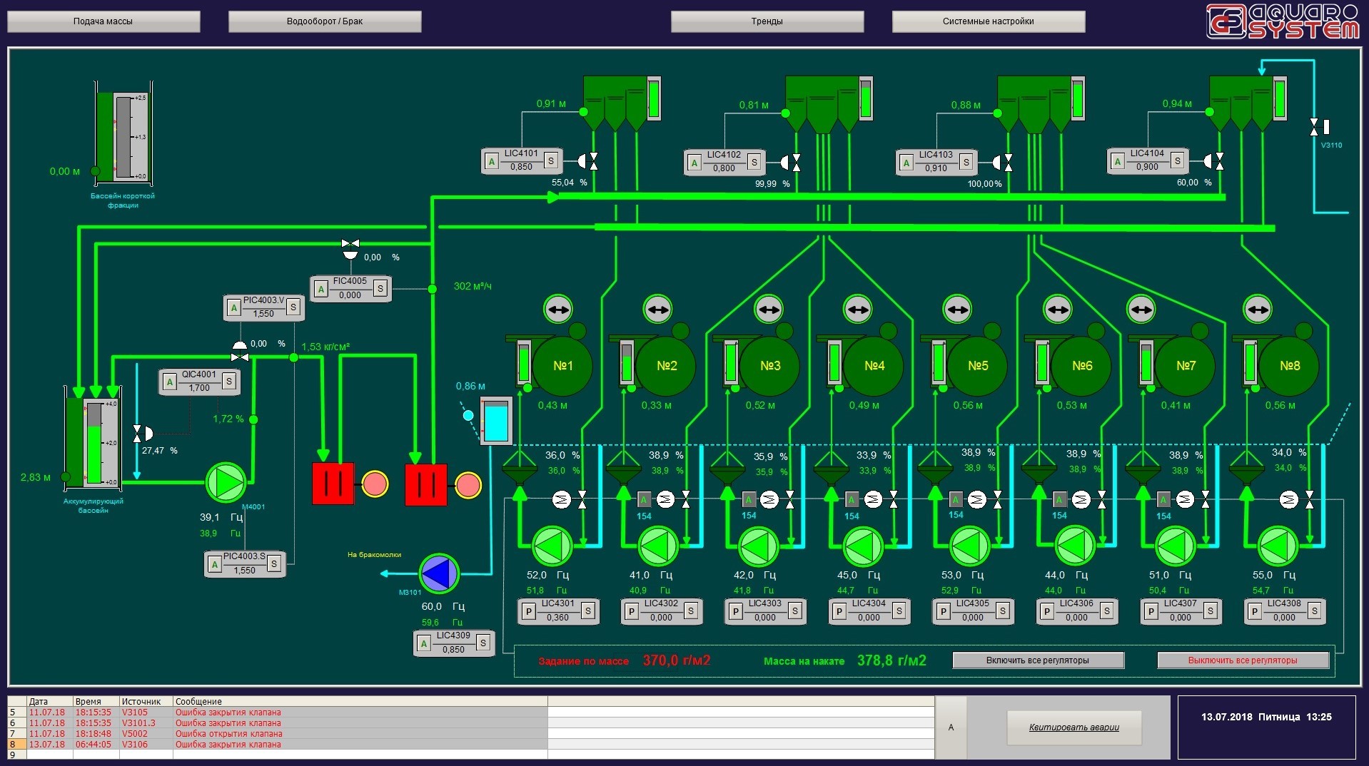 Control system for constant part, headbox control and web profiling